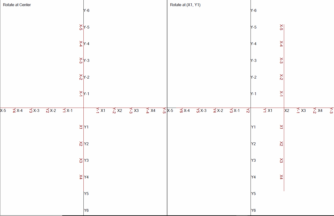 positive 90 degrees rotation