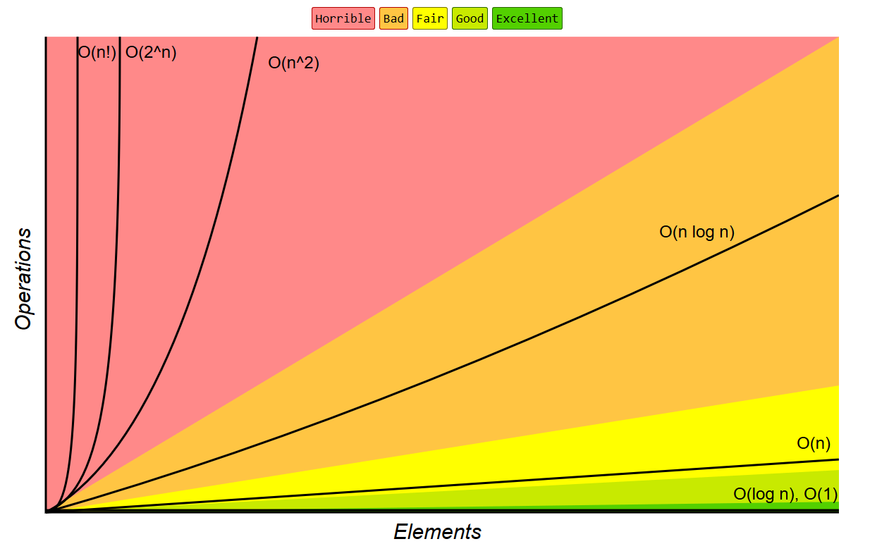 diagram of speeds