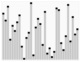 Heapsort visual