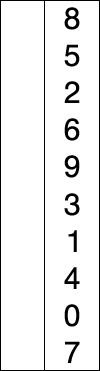 Selectionsort visual